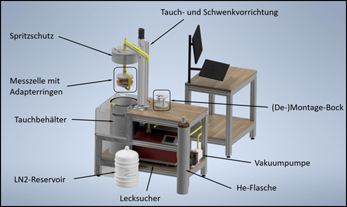 Schaubild Bulge-Prüfstand