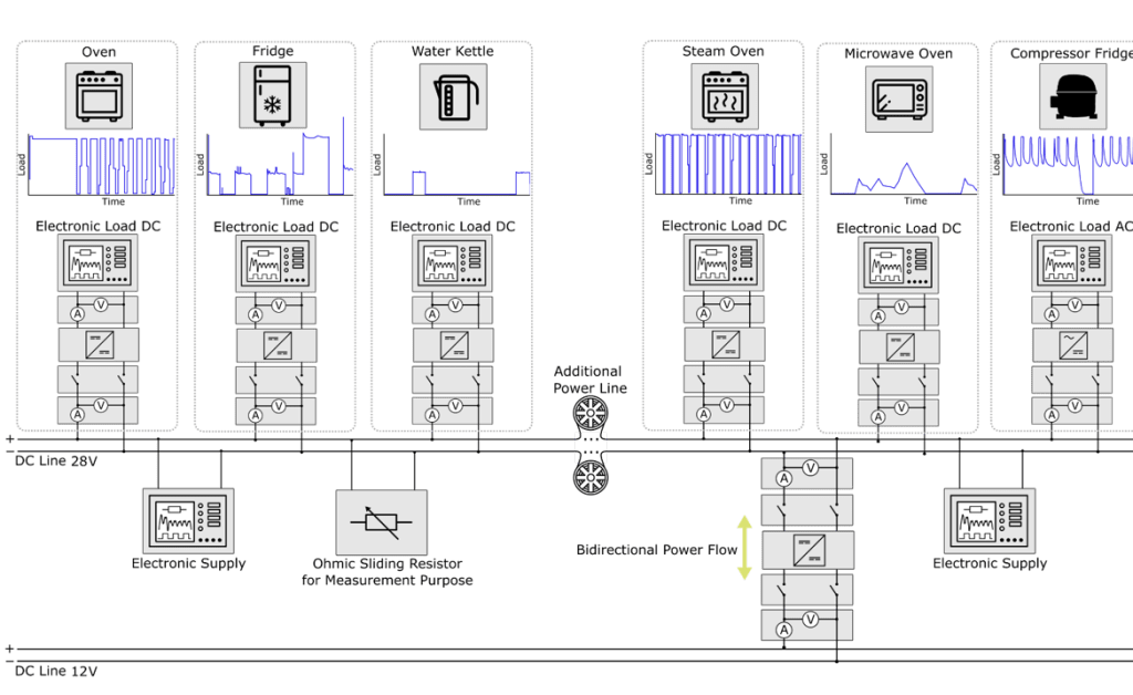 Schaubild Galley Test Bench