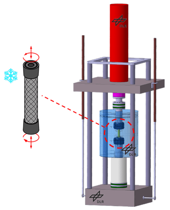 Schaubild Kryo-Zug-Druck-Torsionsprüfstand
