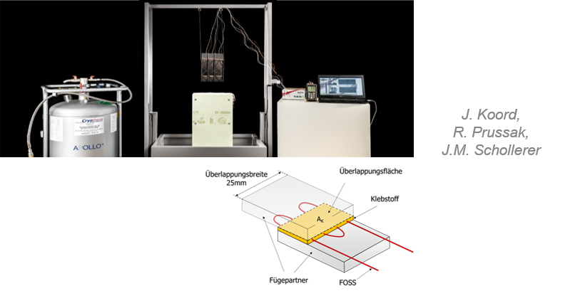 Schaubild mobiler Messtechnik-Prüfstand