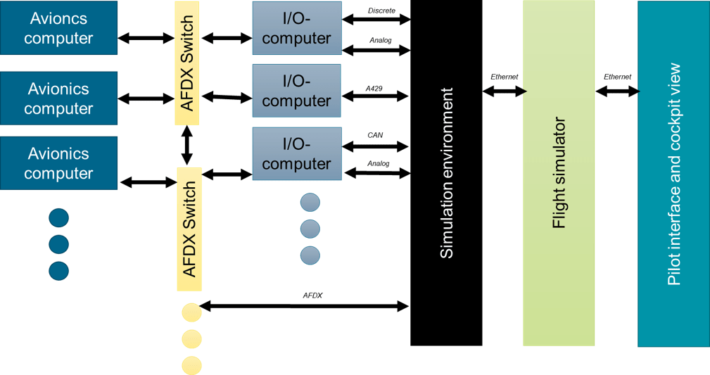 Schaubild Multi-System-Avionik-Labor