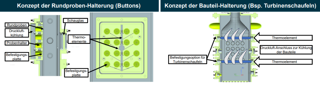 Schaubild Nano 3-Prüfstand