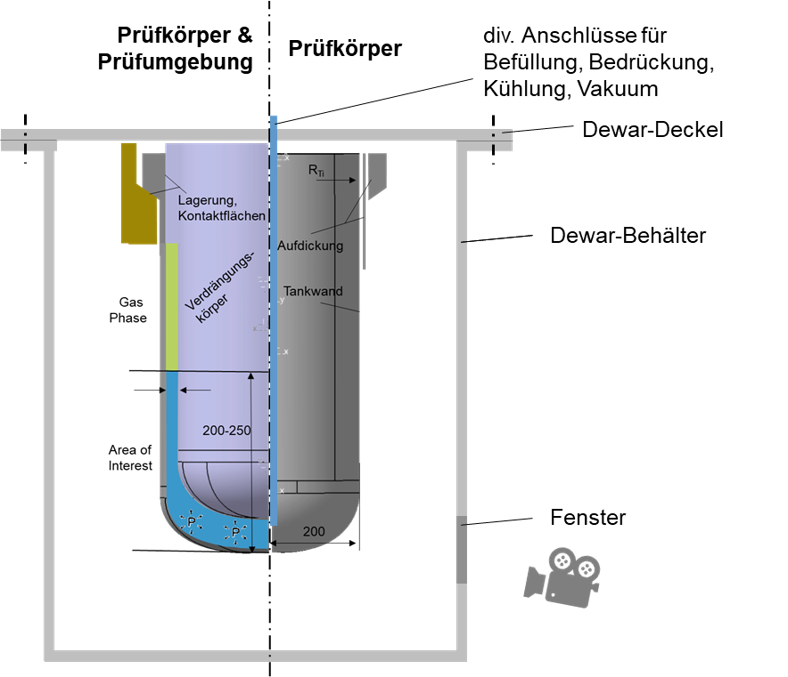 Schaubild skalierter Halbtankteststand